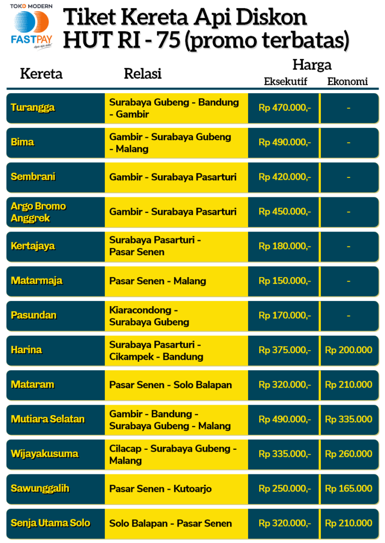 Promo Diskon Tiket Kereta Api HUT RI-75 - Apa Aja Ada