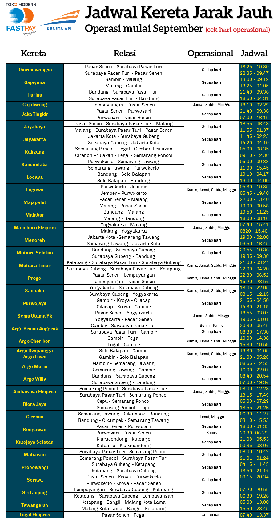 jadwal-kereta-baru-september - Toko Modern Fastpay