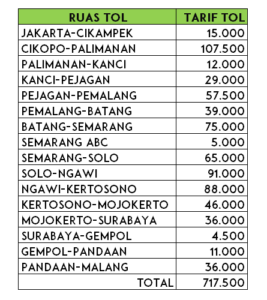 tarif-tol-jakarta-surabaya-267x300 tarif-tol-jakarta-surabaya