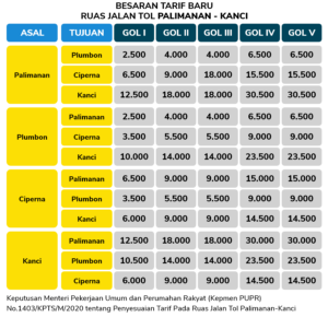 tarif-tol-palimanan-kanci-300x290 tarif-tol-palimanan-kanci