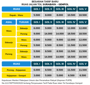 Tarif-tol-surabaya-gempol - Apa Aja Ada