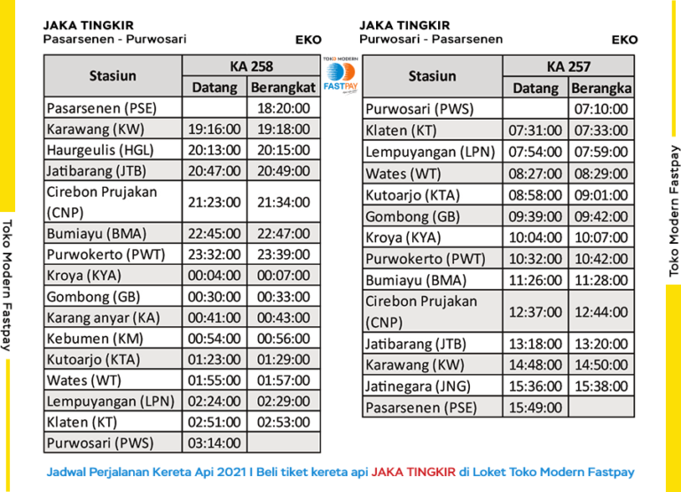 Jadwal Kereta Jaka Tingkir Terbaru Terbaru