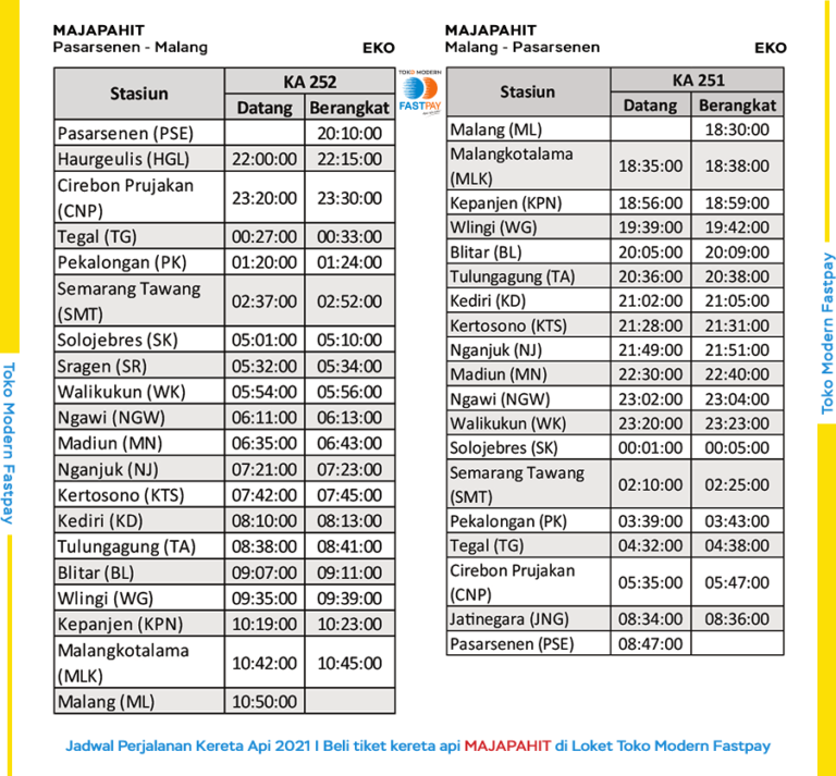 Jadwal Kereta Baru KA Menoreh, KA Jaka Tingkir dan KA Majapahit 2021