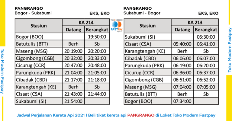 Jadwal Baru KA Lodaya, KA Pangrango dan KA Sawunggalih 2021 - Toko