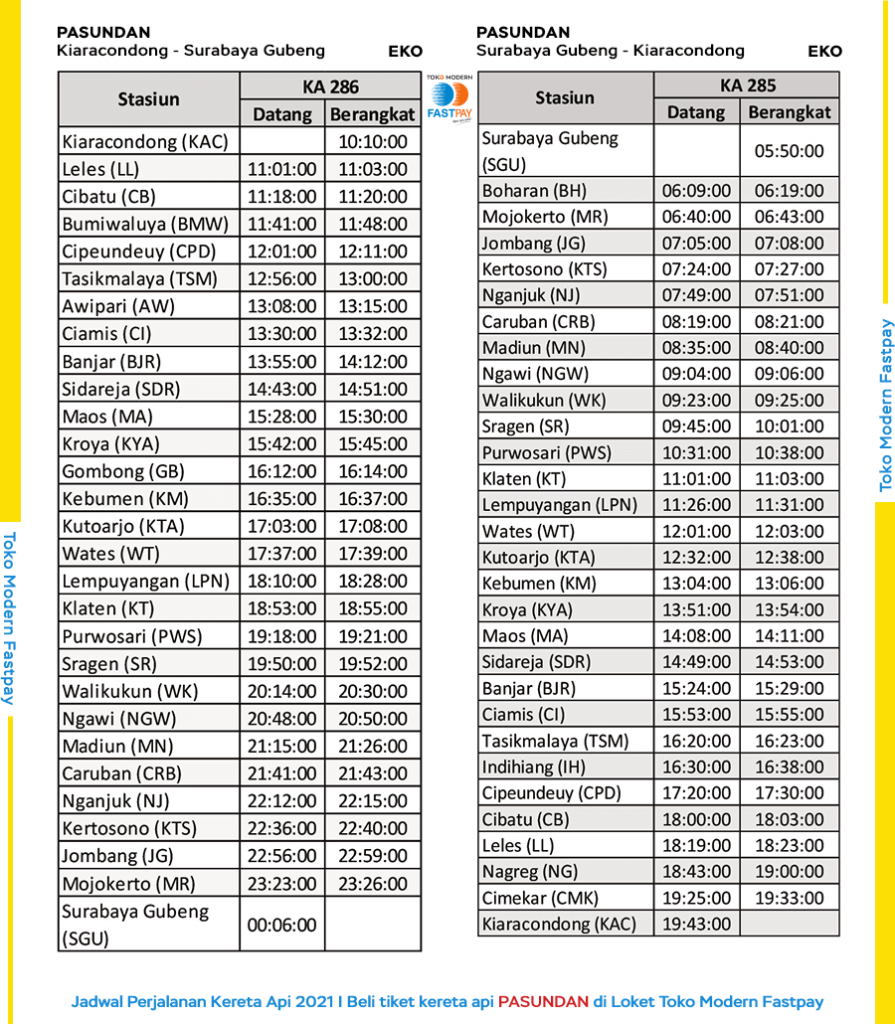 Jadwal Baru KA Jayakarta, KA Kertajaya dan KA Pasundan 2021 - Toko