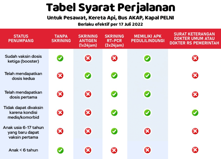 Cek Disini Vaksin Booster Di Stasiun Sebagai Syarat Perjalanan - Apa ...