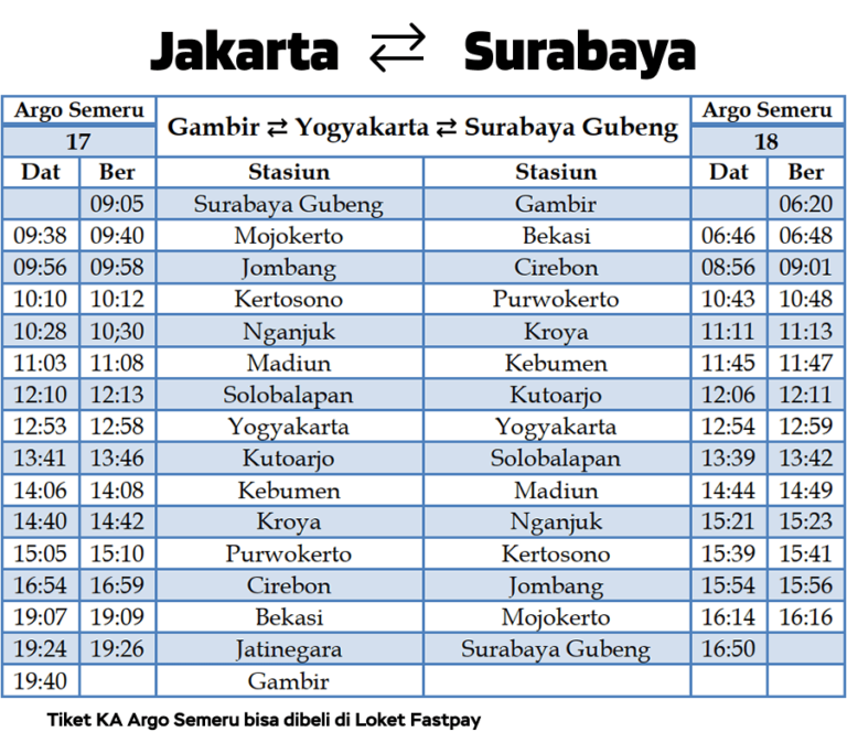 Daftar 5 Kereta Api Baru Mulai 1 Juni - Apa Aja Ada