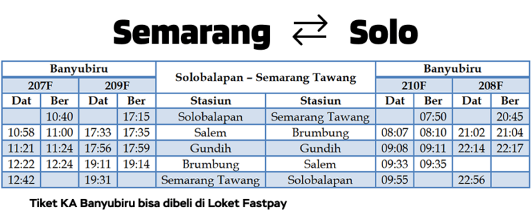 Daftar 5 Kereta Api Baru Mulai 1 Juni - Apa Aja Ada