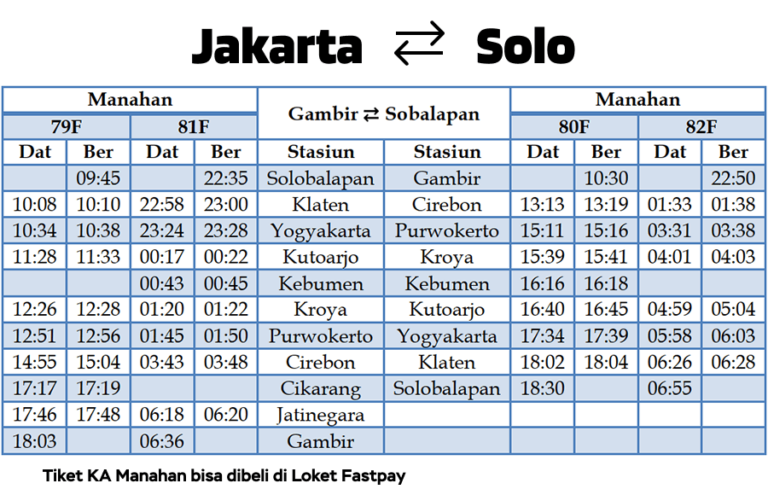 Daftar 5 Kereta Api Baru Mulai 1 Juni - Apa Aja Ada